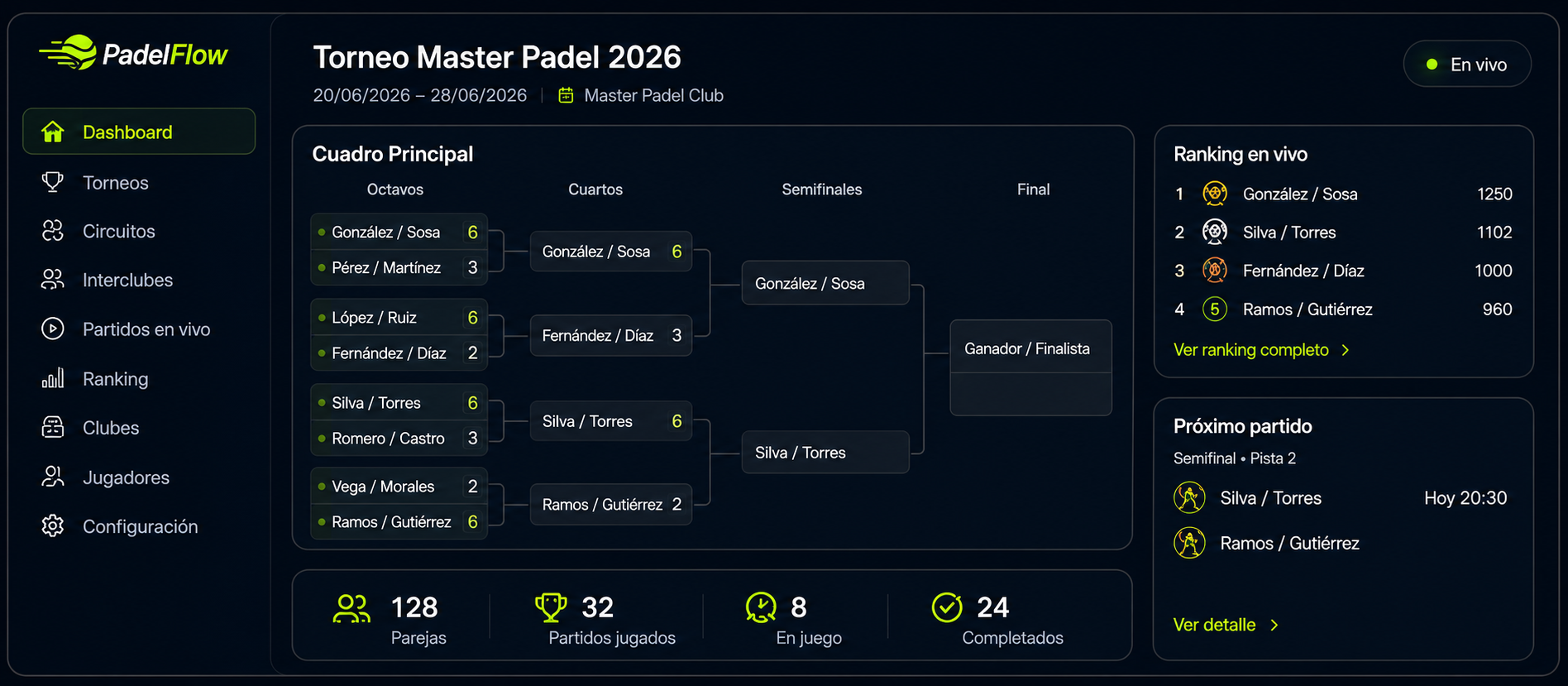 Panel de control de PadelFlow